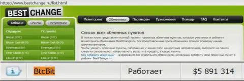 Надежность организации BTCBIT Sp. z.o.o подтверждается мониторингом онлайн обменников - интернет-порталом bestchange ru