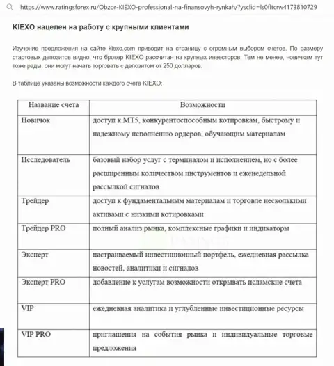 Обзорный материал о торговых планах дилера Kiexo Com с веб-портала рейтингсфорекс ру